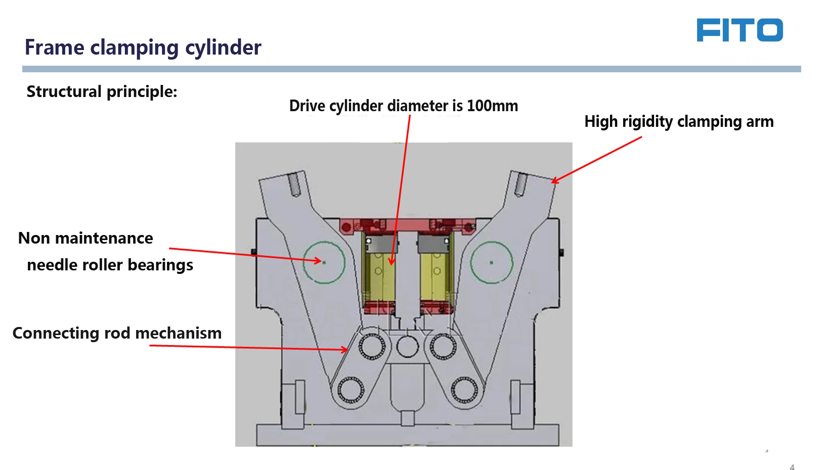 Frame clamping cylinder FTD 100 7