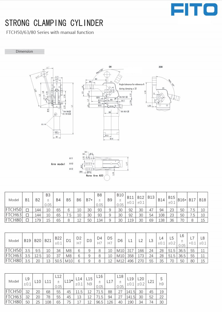 TUNKERS Replace Manual Pneumatic Power Clamps FTCH 50 7